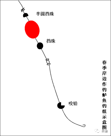 漂虾钓法图解图片