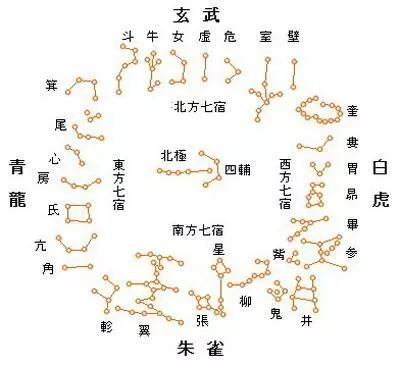 中国十二星象图片