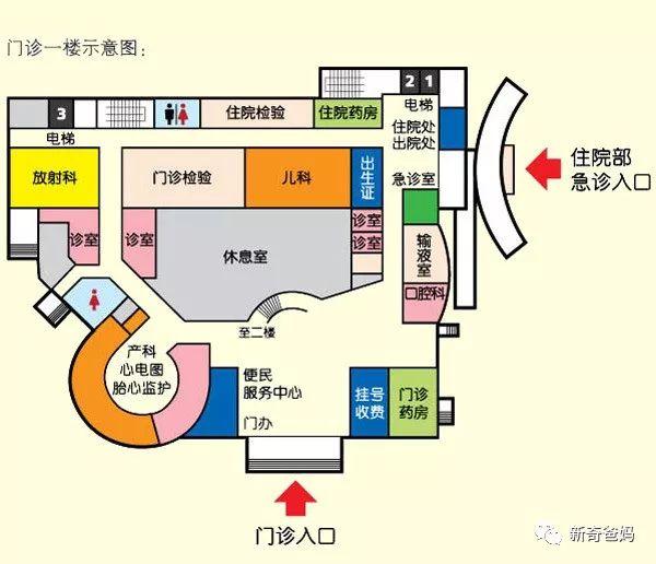 新生儿科布局平面图图片