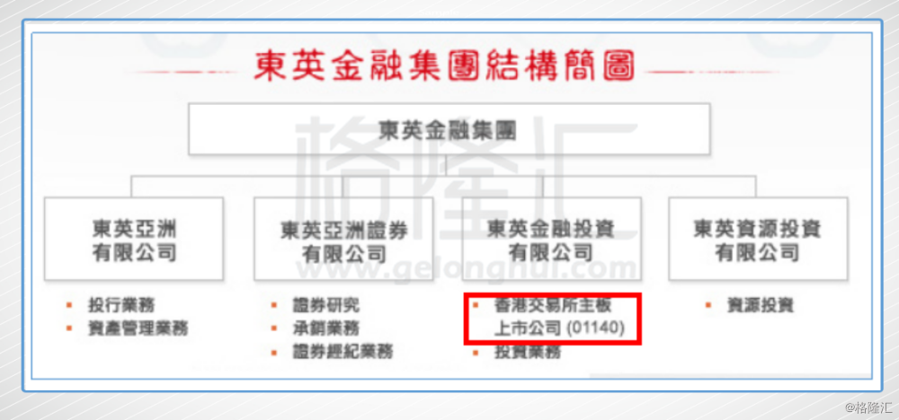 东英金融主要负责的，就是集团旗下的投资业务板块，是一家立足于香港，专注跨境投资机会的公司。