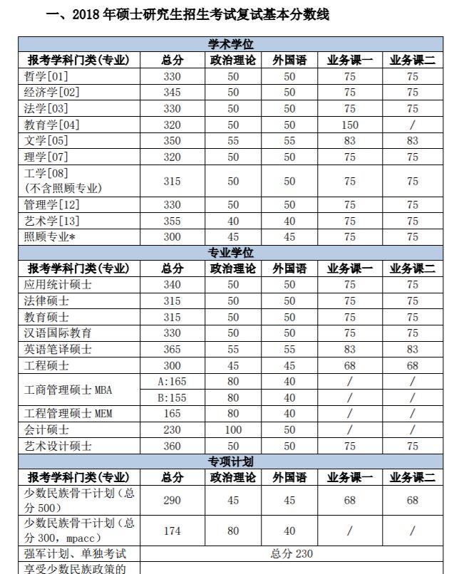 cn/南京大學南開大學浙江大學浙江大學的分數線小編需要說明一下,官網