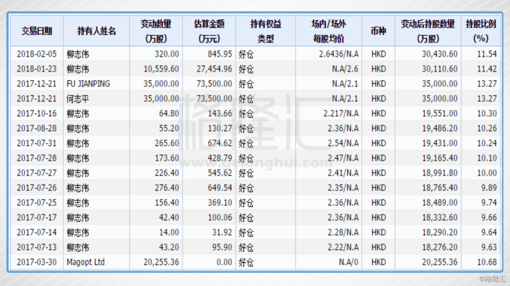 新晋港股通成员挖掘系列：东英金融（1140.HK）蜕变新纪元