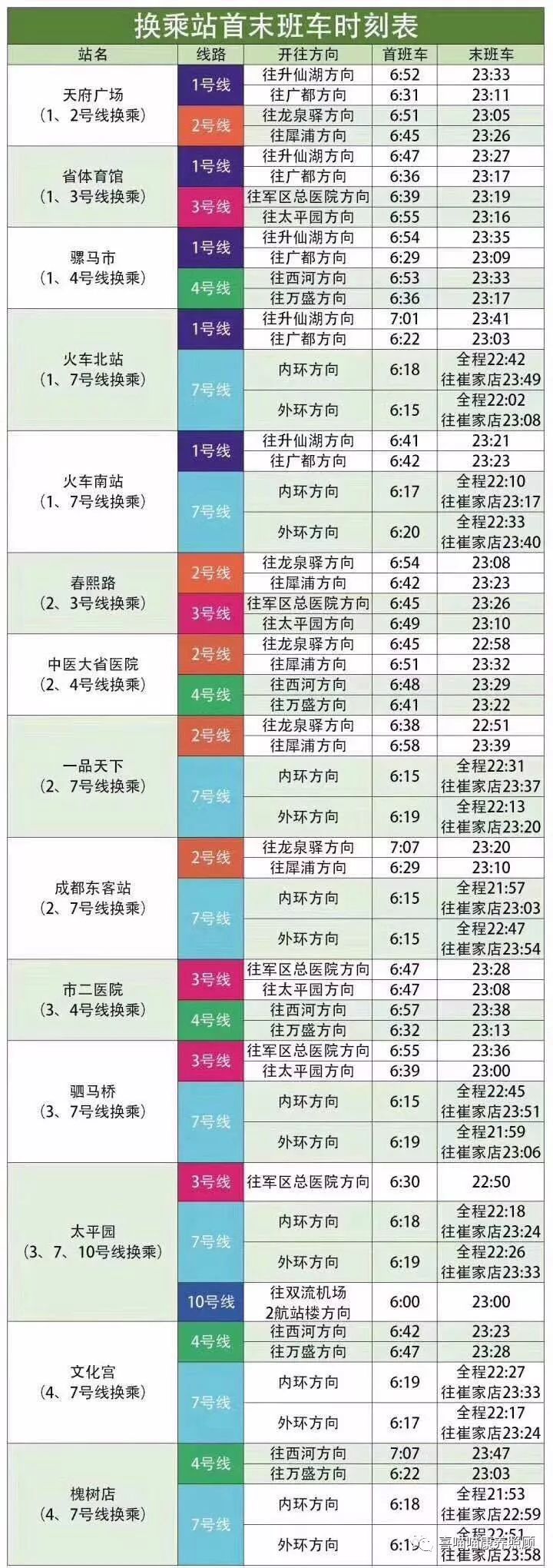 成都地铁7号线今天通了最新地铁乘坐就医攻略来了附最新线路图