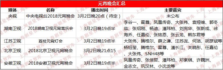 今晚央衛視元宵晚會齊爭豔最新節目預告在此