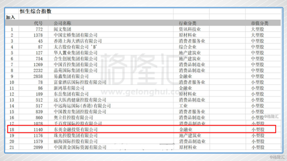 互联互通后，随着南下资金不断流入，港股通每月日均交易量占比，已经到了6.3%，对于港股上市公司而言，入选港股通名单，内地增量资金就可以无障碍参与投资，这无异于“二次的A股IPO”。