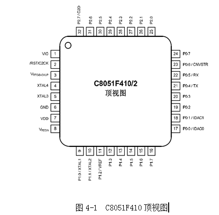 C8051F410概述