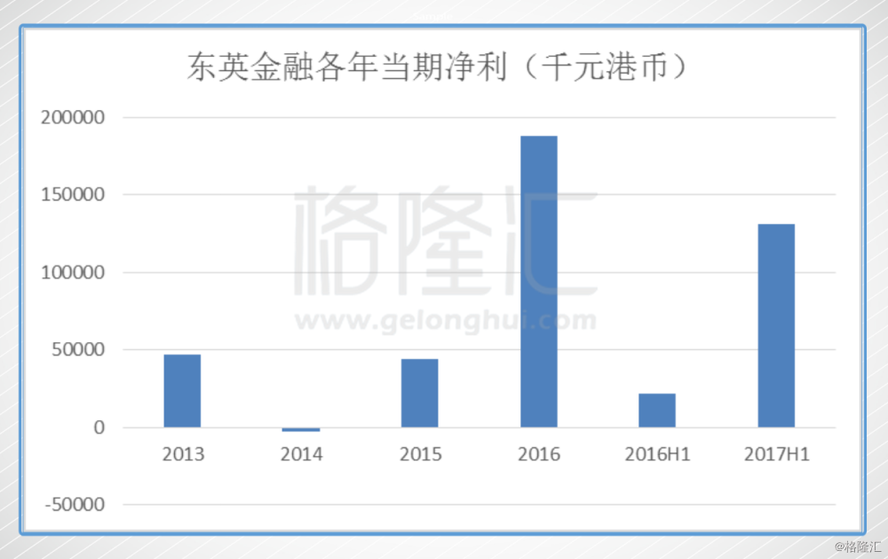 新晋港股通成员挖掘系列：东英金融（1140.HK）蜕变新纪元