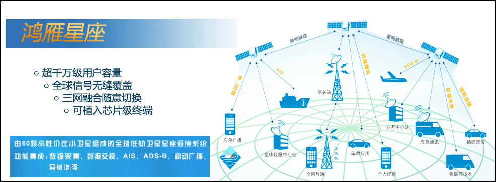 中国两个全球卫星互联网络年内发射首星 总数将超456颗