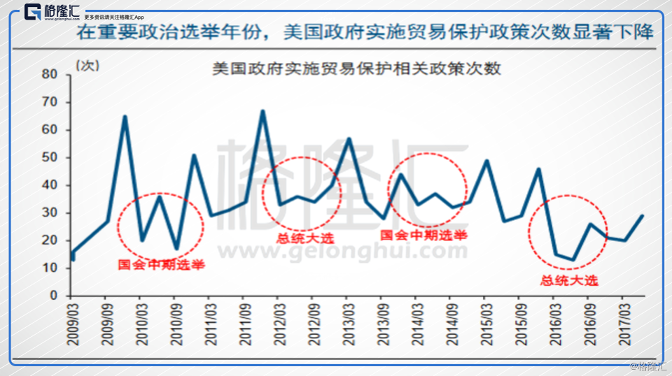 花旗分析师评论称，对于特朗普的钢铝关税举措，美国主要贸易伙伴反应温和，他们或会在WTO框架内对美国的决定提出挑战，但在现阶段不认为会升级至贸易战。