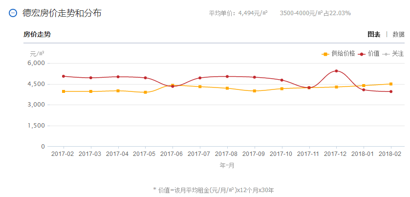 雲南2018年各地平均工資和房價排行榜出爐!看完不想說話