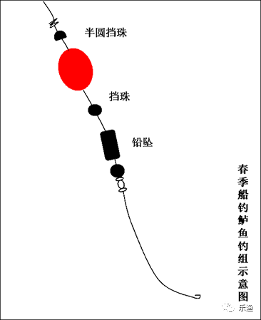 漂虾钓法图解图片