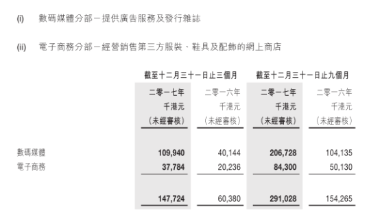 350亿内地潮牌市场，Hypebeast（08359）将分得几杯羹？