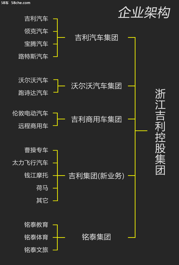 吉利集团股权结构图图片