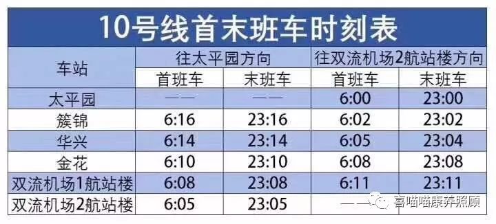 成都地鐵7號線今天通了最新地鐵乘坐就醫攻略來了附最新線路圖