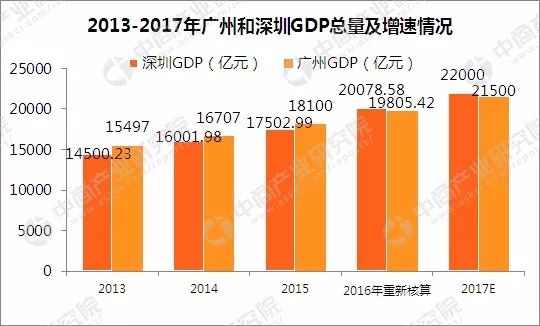 gdp首超香港广州!今天起,深圳全面爆发!其他城市要羡慕死!