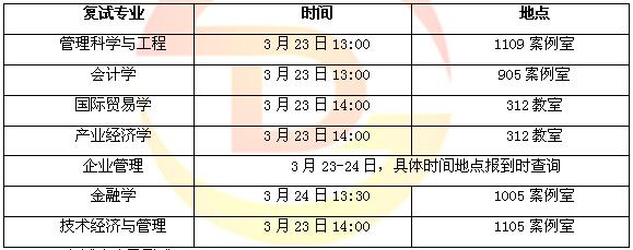 2018北京科技大學國際貿易學考研複試通知複試時間複試分數線複試經驗