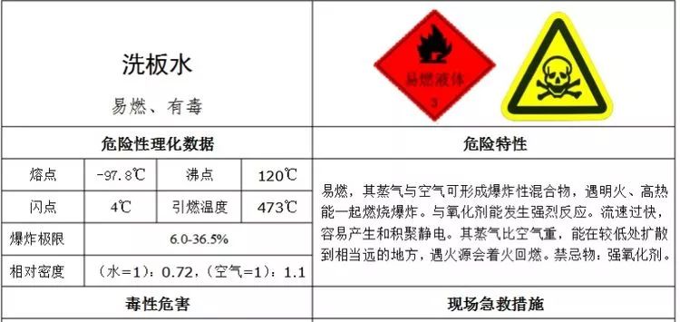 石岩一复工企业用洗板水擦洗地板被安监部门依法查处,两人被公安机关