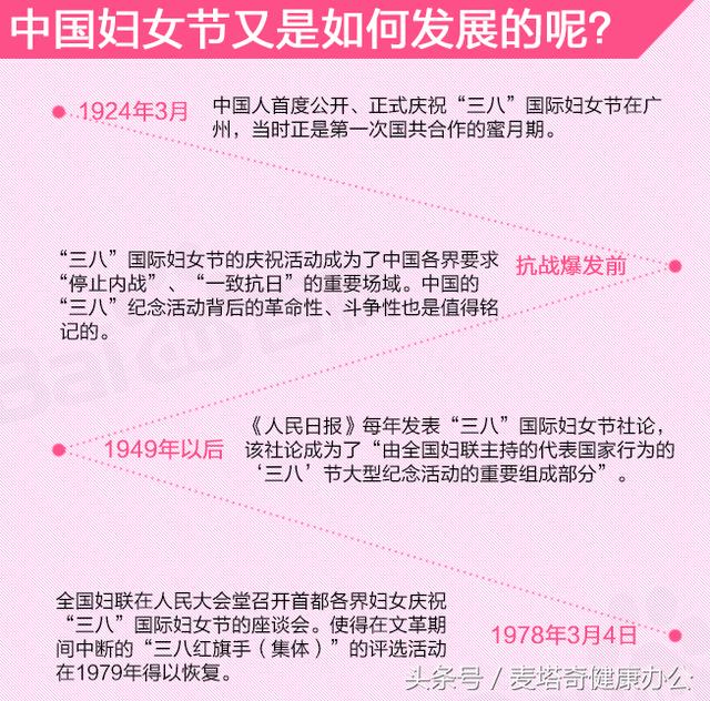 看完妇女节来历你就知道该如何挑选一份贴心的礼物了