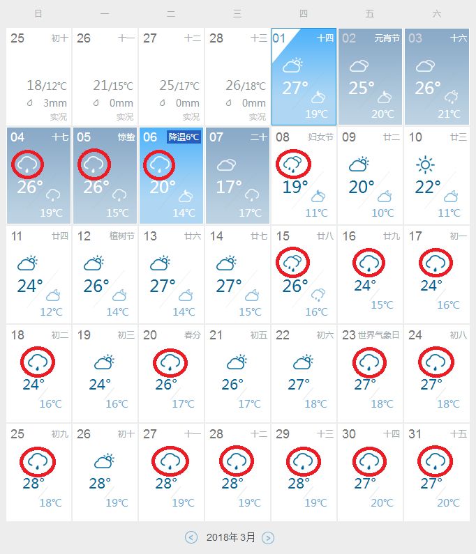 清遠天氣已有30℃!一秒入夏!真相是冷空氣要來!