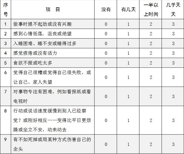 抑郁测试卷图片