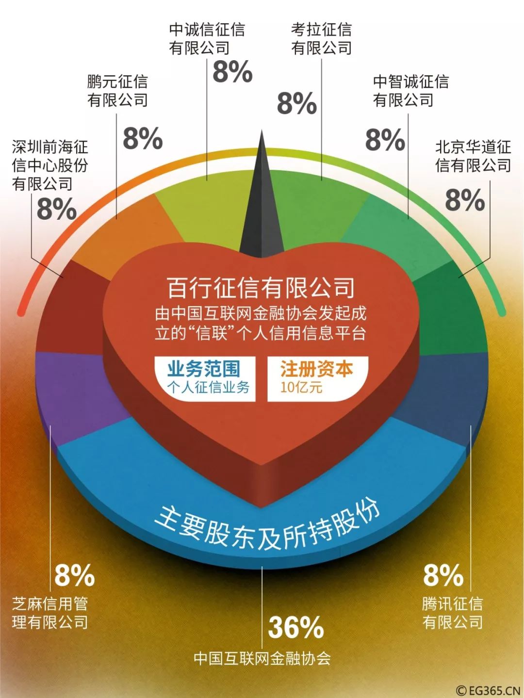 企业征信牌照图片