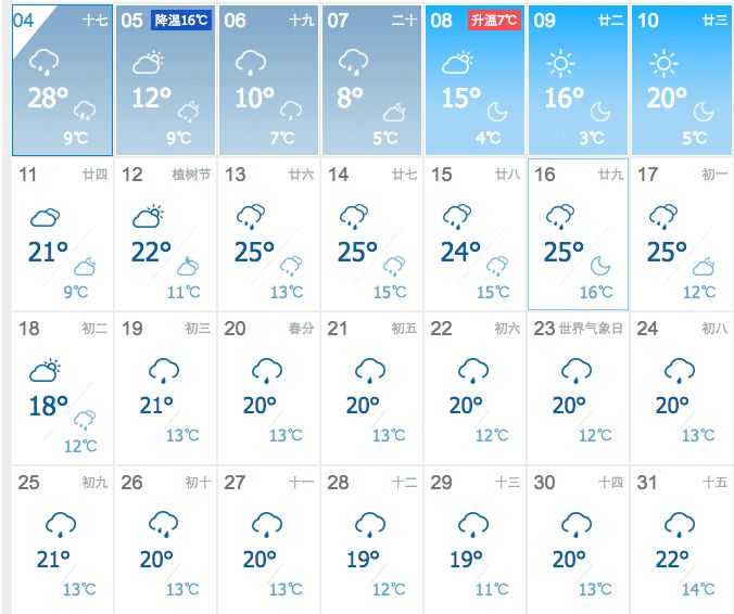 虽然长时间天气预报可能会存在不确定性但这满屏的雨雨雨尚一君就说