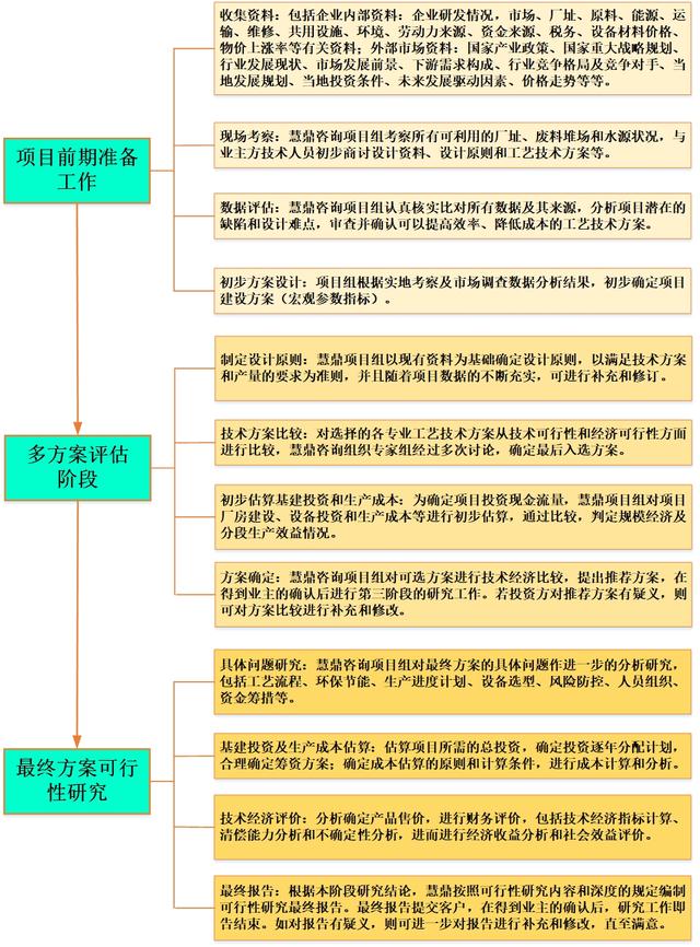 书及项目可行性研究报告案例及编制请浏览wwwhdzx2020