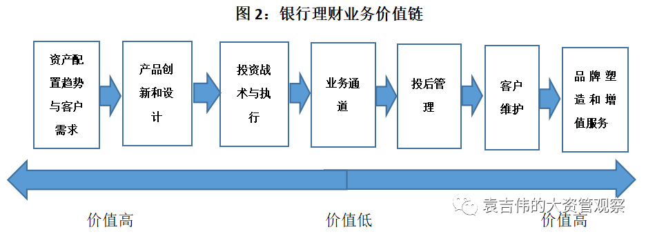 【2018年展望系列】嚴監管下的銀行理財業務轉型發展