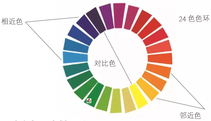 12色相环对比色图片