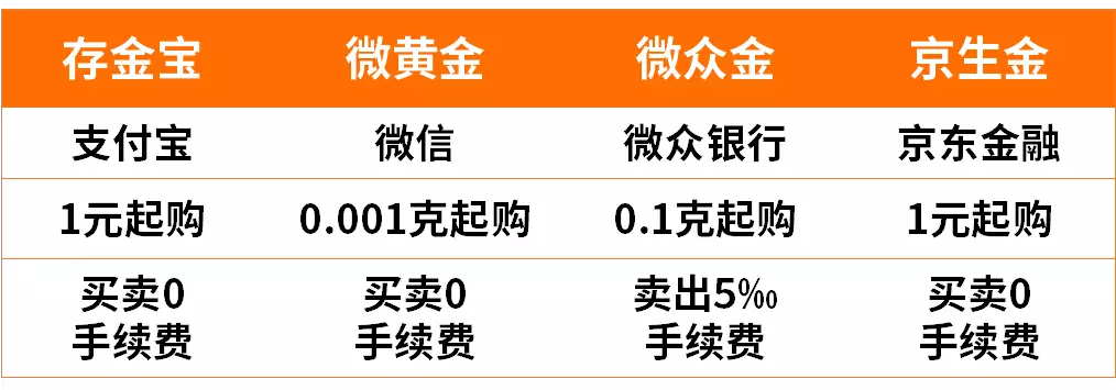 2018年,幾個賺錢機會值得關注!