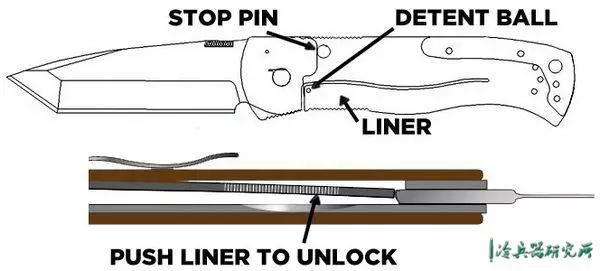 折叠刀内部结构图图片