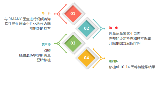 试管婴儿最全详细流程图(试管婴儿的具体步骤百度百科)-第1张图片-鲸幼网