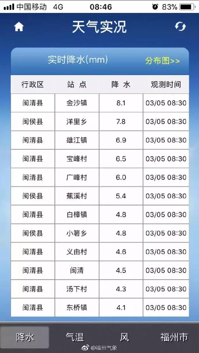 2018政府工作报告:提高个人所得税起征点