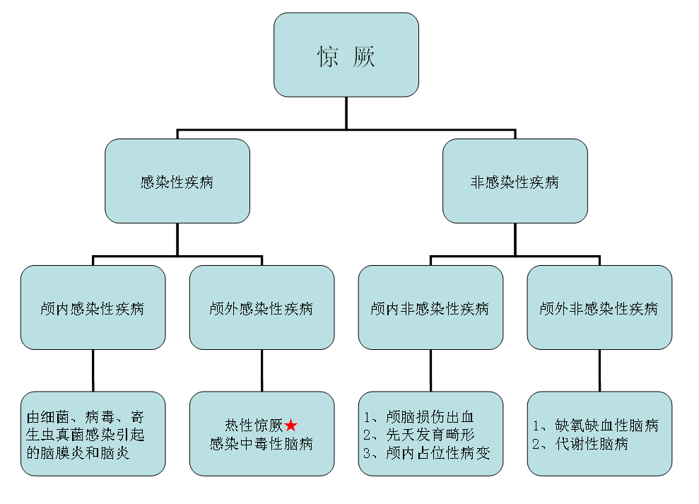 孩子突然抽搐,意识不清,口吐白沫,面色青紫,这到底怎么了?