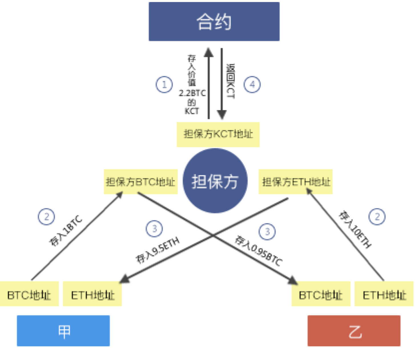 链客是支付宝的吗_链客支付二维码是不是安全的