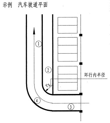 地下车库坡道设计