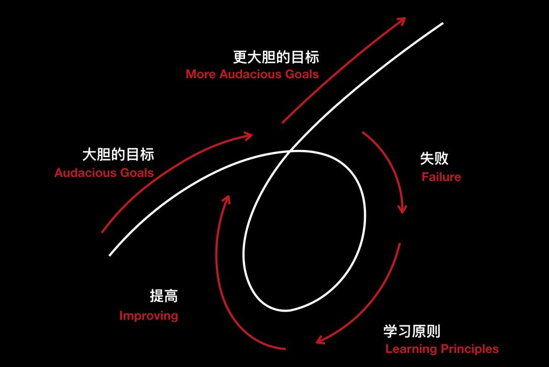 千金散尽还复来,我的秘诀是什么 第265位造就者:瑞·达利欧