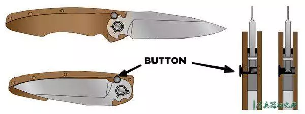 环锁(collar lock)环锁无疑是最标志性的法籍折叠刀特征,操作简单