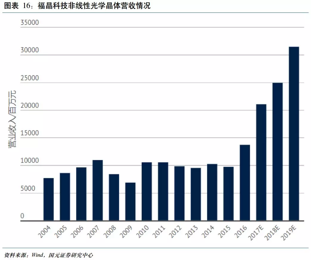 福晶科技:oled設備爆發前夕,一隻 a股稀缺龍頭