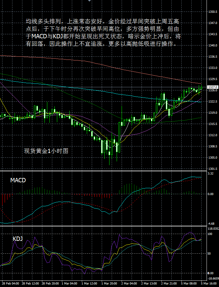 羊首领：3月5日每日黄金报