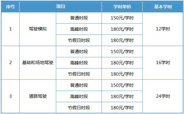 以上是计时收费的基本模式,学时收费一般按照当地物价来决定,上下浮动