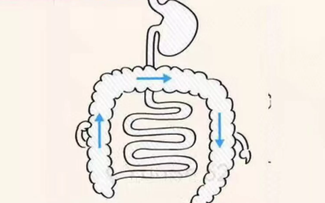 寶寶脹氣,便秘,腸絞痛,這9個按摩方法很管用(附圖)