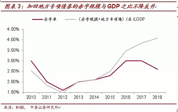 名义gdp计算_实际GDP是根据商品和劳务当年的价格计算出来的,名义GDP是选择...