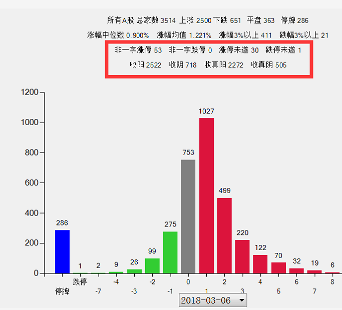 財經 正文 管理層又開始談保護了,你就懂什麼意思了,並且整個盤面分化