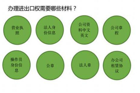 2018年深圳進出口權辦理流程及所需材料有哪些?