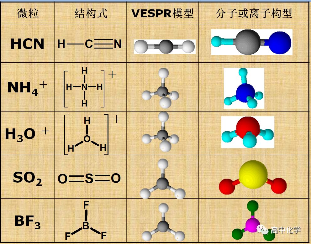 化学课堂丨高中化学选修三第二章分子的立体结构1