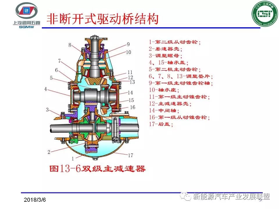 上汽通用五菱 | 汽車驅動橋原理及結構