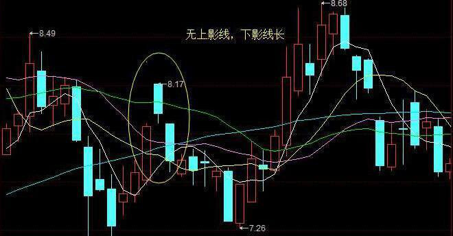 上下影线图解图片