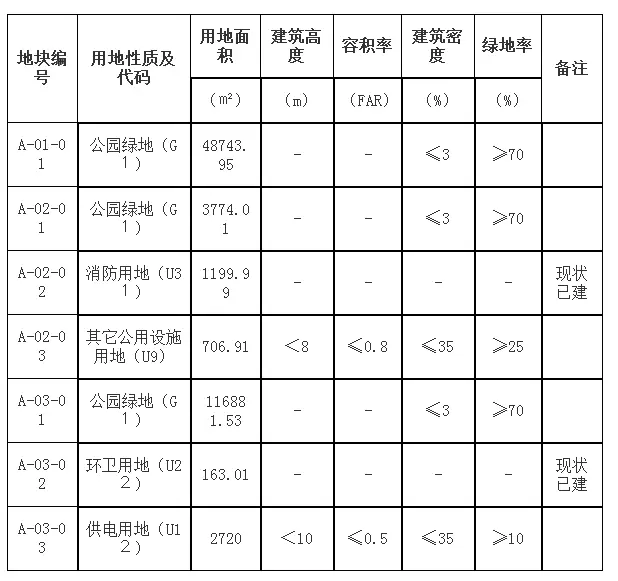 景观设计经济技术指标图片