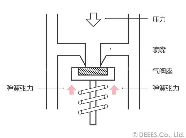 贺尔碧格气阀工作原理图片